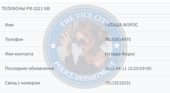 Форос Наталия — слитая анкета