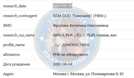 Фролова Антонина — Москва, слитая анкета