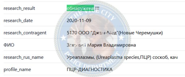 Захожий Мария — Черемушки, снимок 1