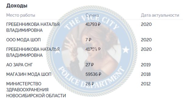 Сапегина Алина — Новосибирск, снимок 1