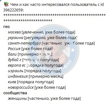 Новикова Мария — Москва, снимок 1