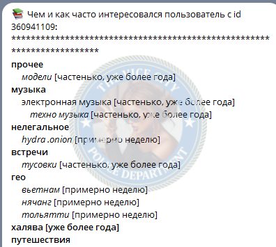 Алдошина Мария — Балашиха, снимок 2