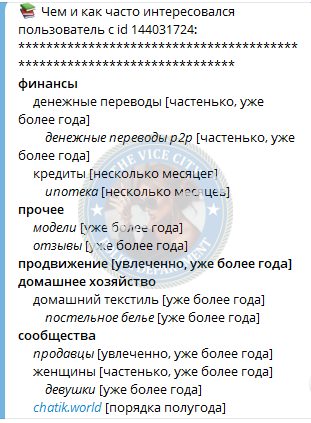 Чередниченко Елизавета — Челябинск, снимок 3