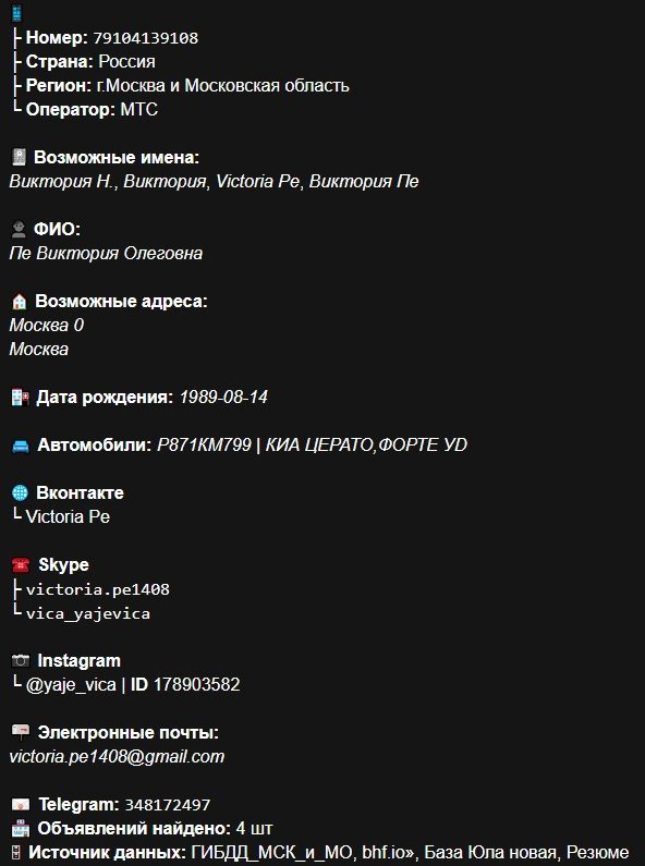Пе Виктория Олеговна, снимок 1